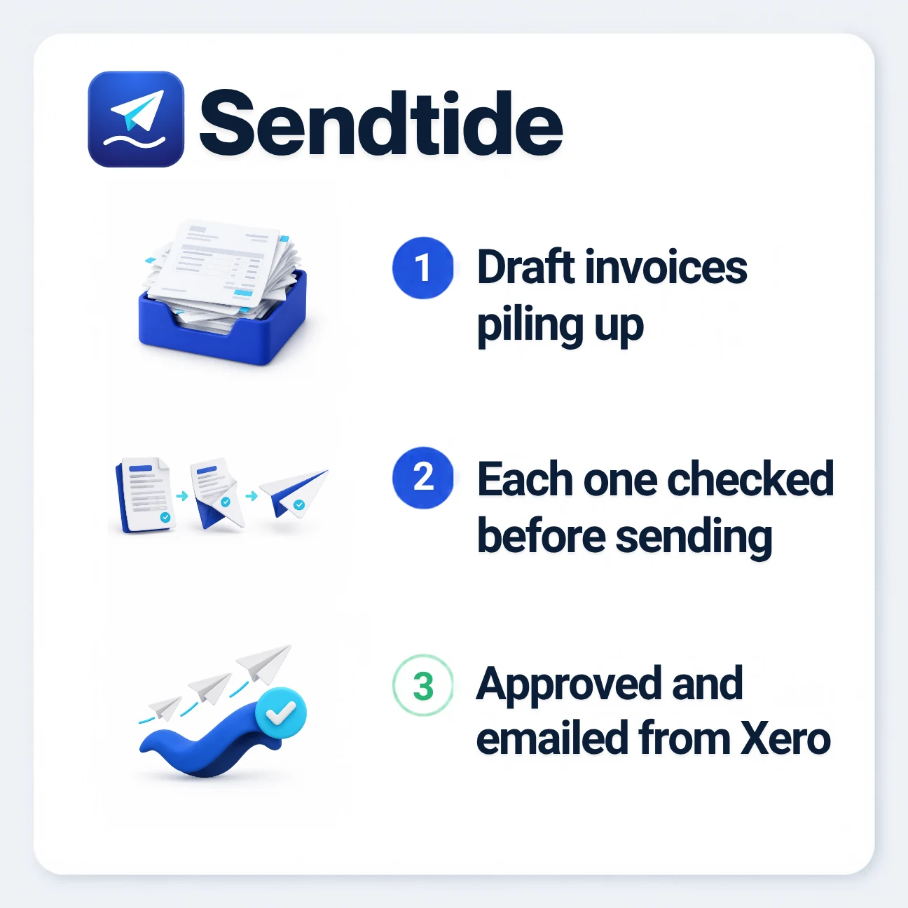 Sendtide in three steps: draft invoices piling up, each one checked before sending, approved and emailed from Xero.