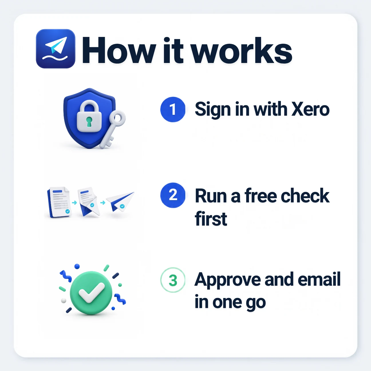 How it works: sign in with Xero, run a free check first, approve and email in one go.