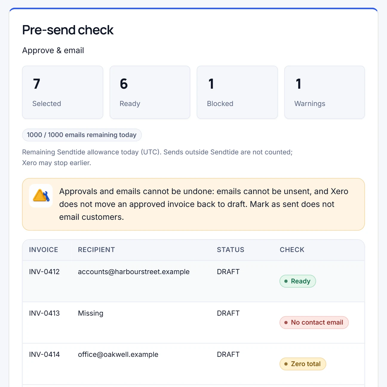 Real Sendtide pre-send check with sample data: each chosen invoice marked ready, blocked or warning, and the phrase to type.
